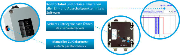 Sicherheitsdruckbegrenzer Schaltpunkte und Hystere einstellen Sicherheitsdruckbegrenzer Schaltpunkte und Hystere einstellen