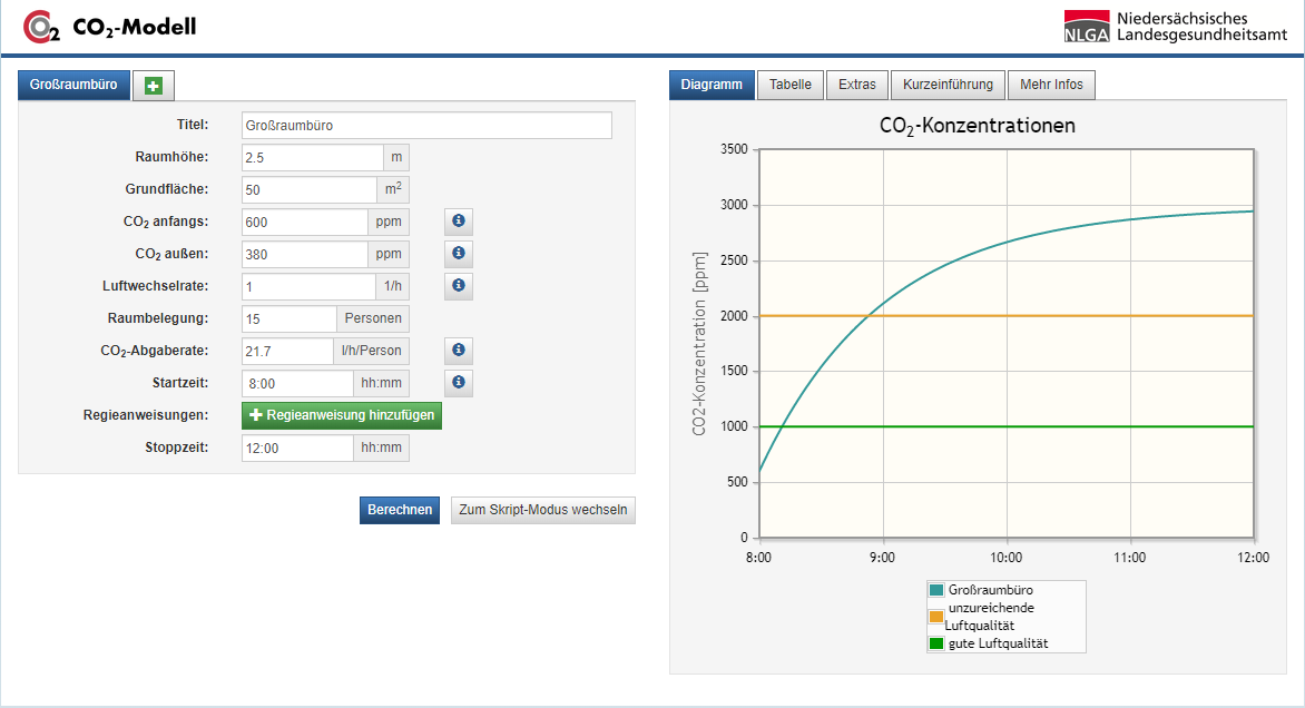 CO2 ModellsoftwareCO2 model software of the Lower Saxony State Health Office