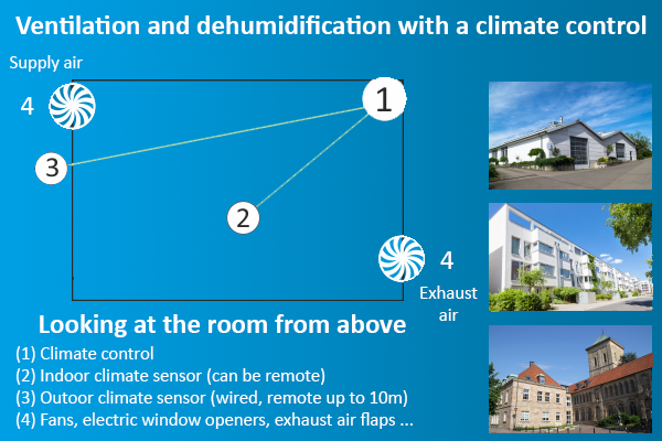 How a climate control works